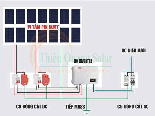 NTO - Hướng dẫn thực hiện quy định đảm bảo an toàn trong quá trình lắp đặt, vận hành, sử dụng điện năng lượng mặt trời